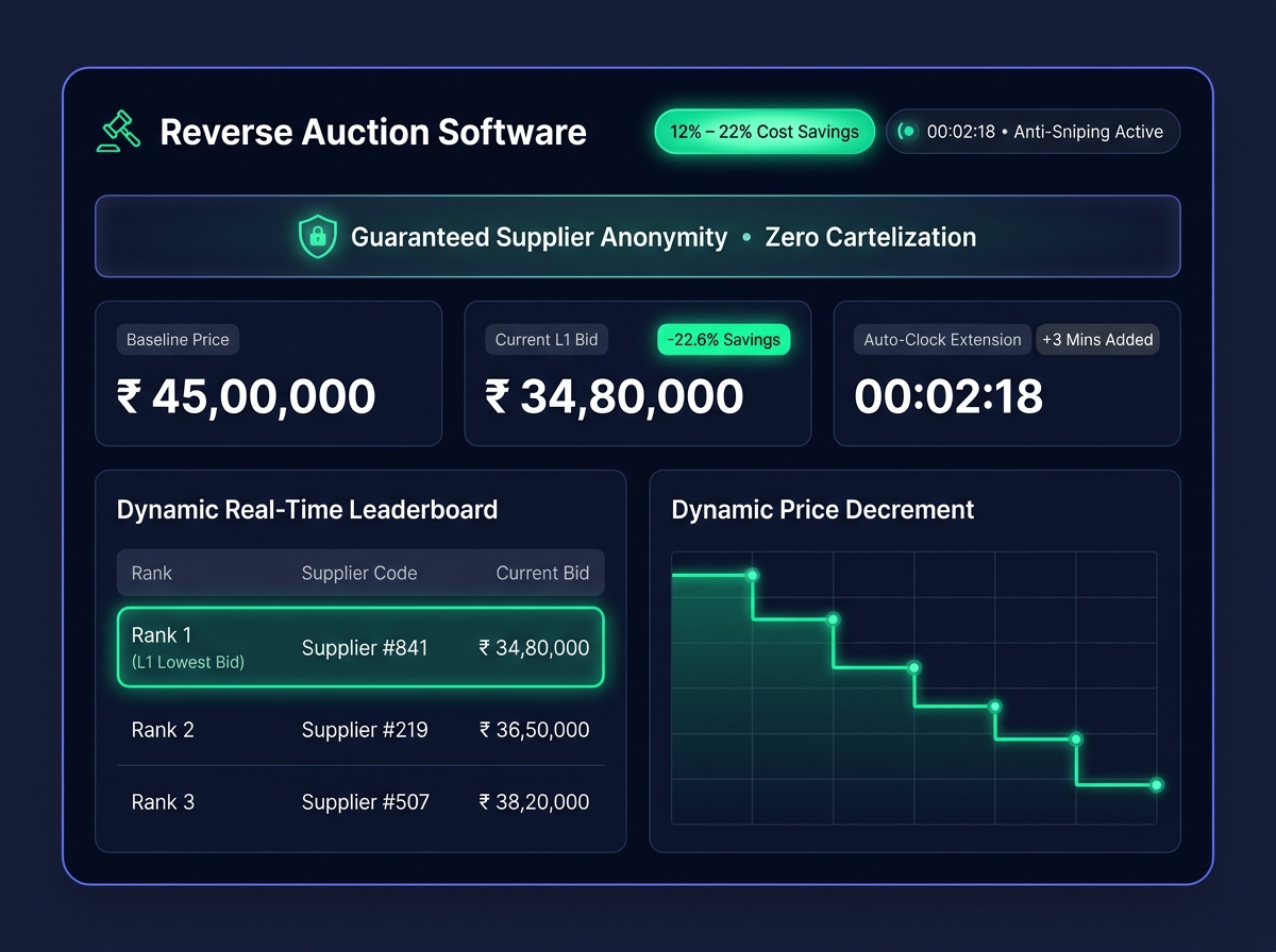 Reverse Auction Interface